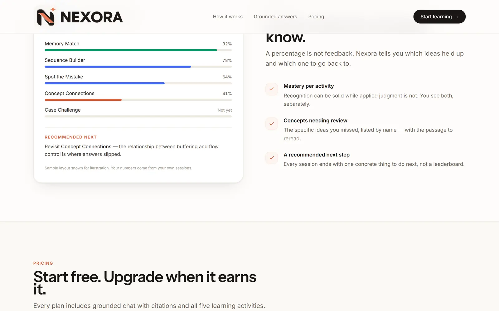 Nexora mastery breakdown per activity with a recommended next step