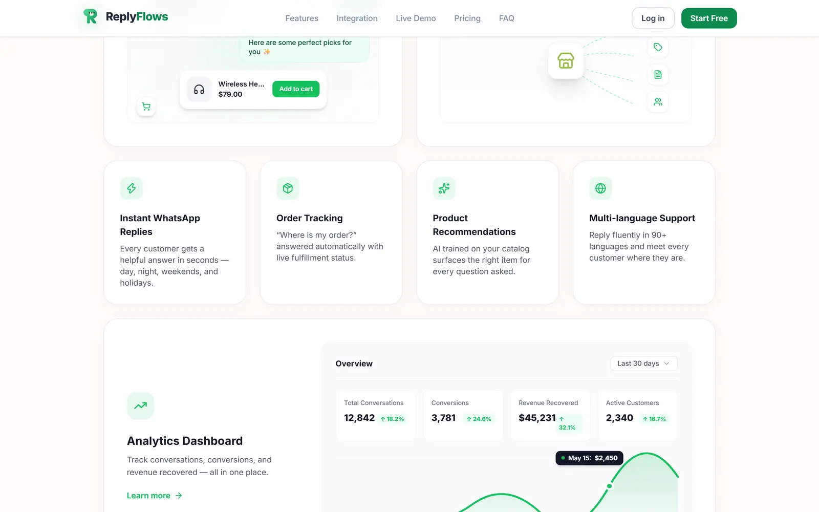 ReplyFlows capability grid with order tracking, recommendations and analytics